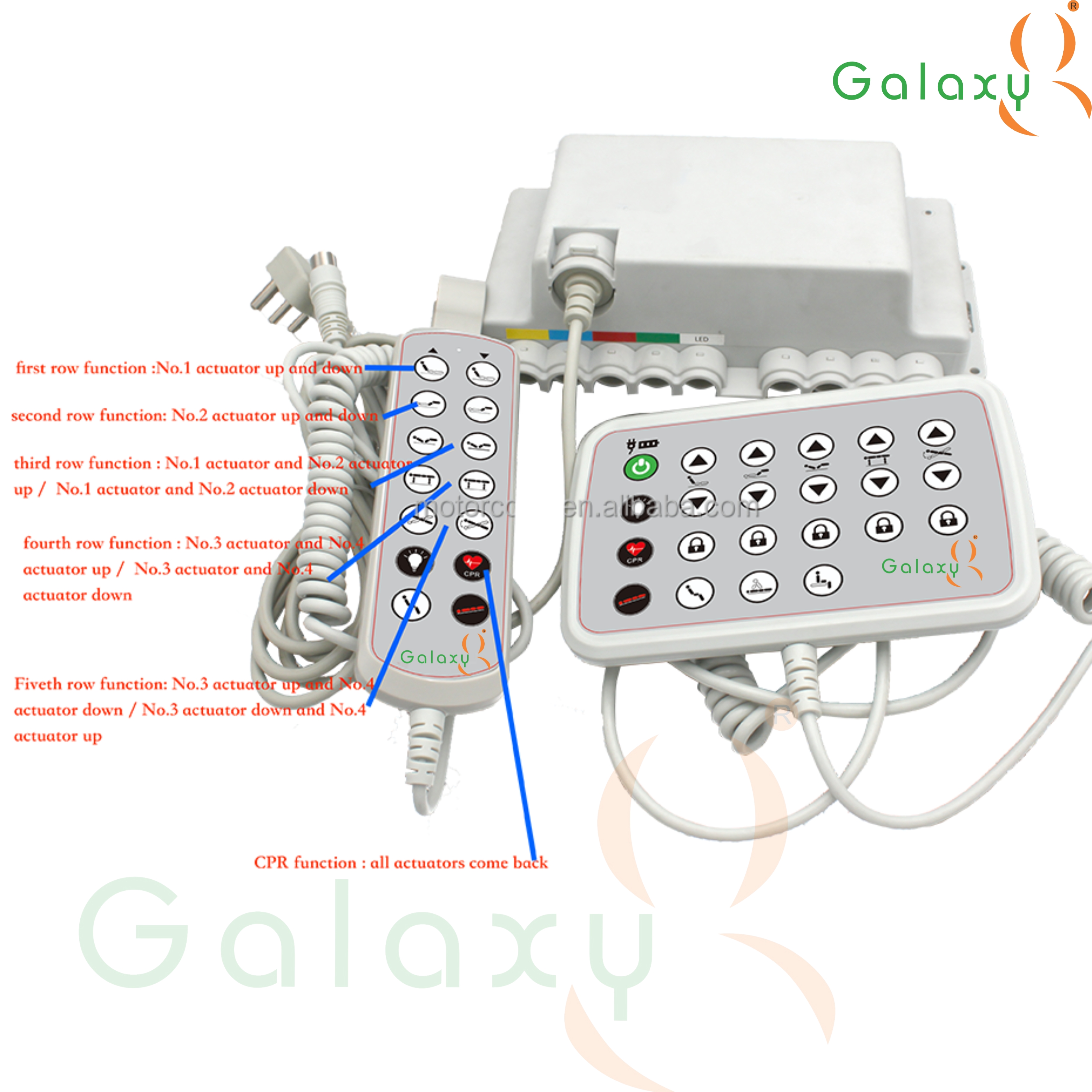 Medical Hospital Adjustable Patient ICU Bed Remote Control  Actuator Hand Control Linear for 4 Actuators with Permanent Magnet Construction image 3