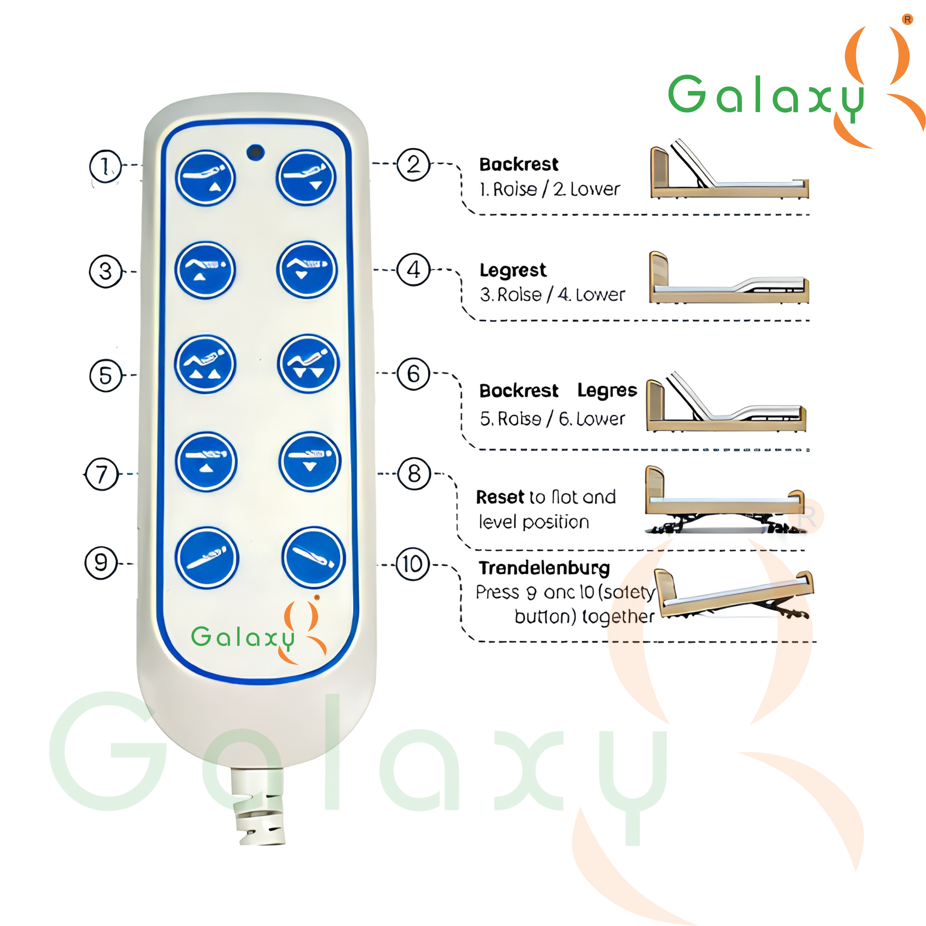 Medical Hospital Adjustable Patient Bed Remote Control  Panel 10 -Button  Actuator Hand Control Linear for 4 Actuators with Permanent Magnet Construction image 2